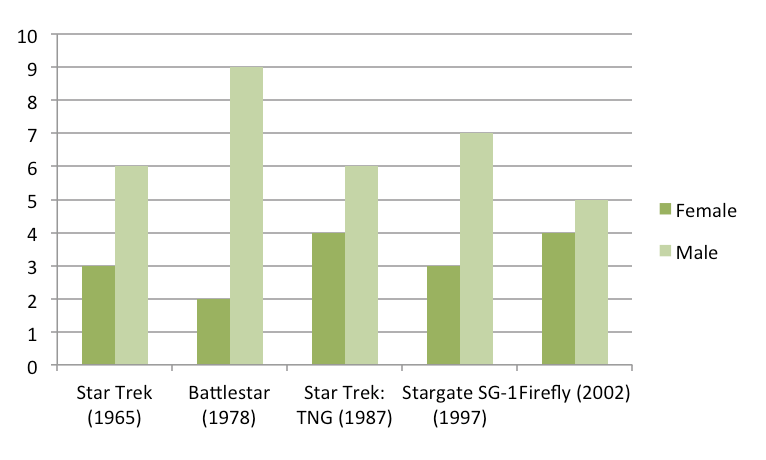 bar graph